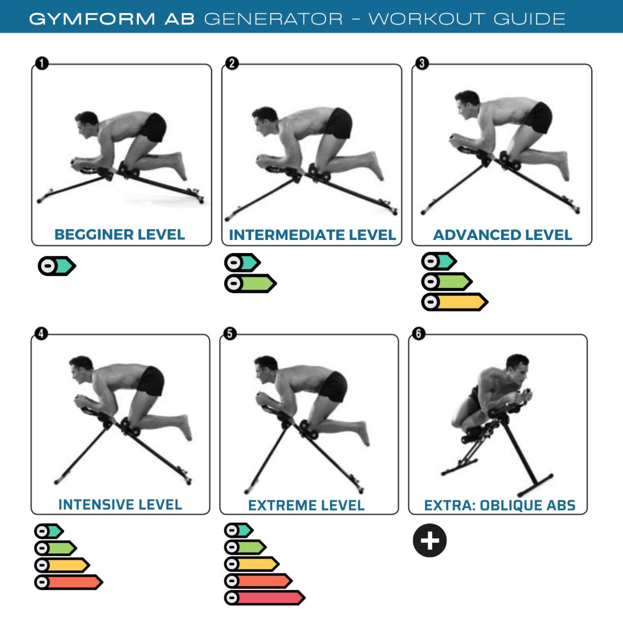 CoreMotion Trainer